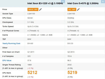 PC Gaming BUENO STARTER V3  Intel Xeon 1220 v3( I5 4590), 16 gb RAM, SSD+HDD 500, Windows 10 PRO, AMD RX 580