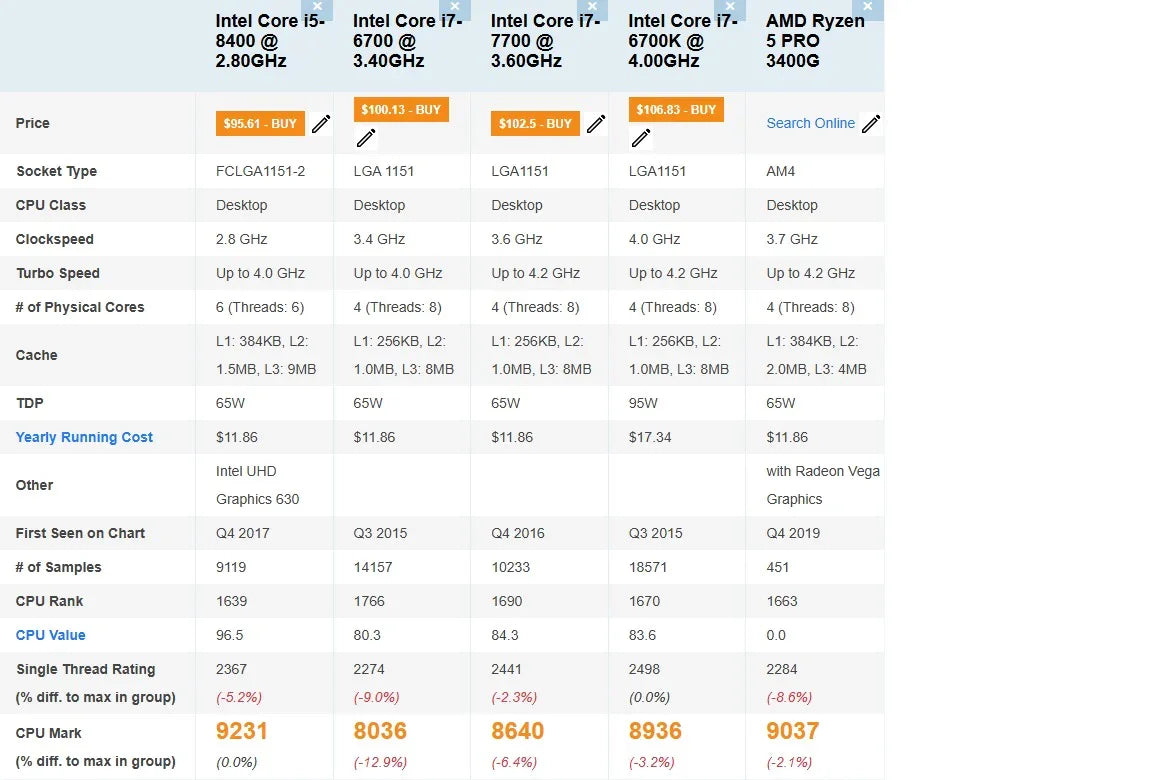 Comparison chart showing specs and prices for Intel Core i5, i7, and AMD Ryzen 5 desktop CPUs.