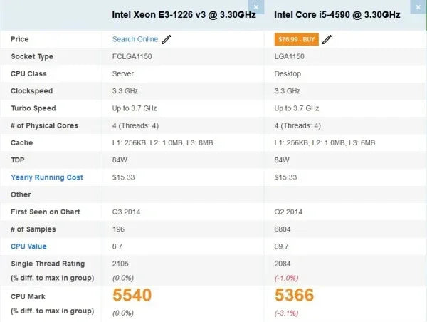 PC Gaming BUENO STARTER V1 Intel Xeon 1226 v3( peste I5 4590), 16 gb RAM, SSD 256GB+HDD 500, Windows 10 PRO, AMD RX 580