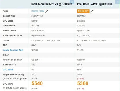 PC Gaming BUENO STARTER V1 Intel Xeon 1226 v3( peste I5 4590), 16 gb RAM, SSD 256GB+HDD 500, Windows 10 PRO, AMD RX 580