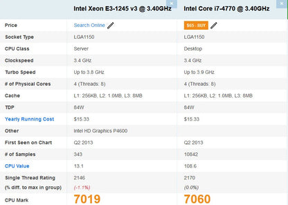 PC Gaming BUENO STRIKE V1 Intel Xeon 1245 v3( I7 4770), 16 gb RAM, SSD+HDD 500, Windows 10 PRO, AMD RX 580
