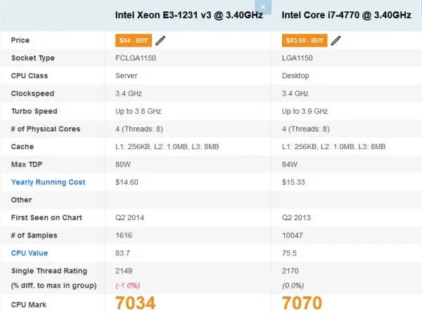 PC Gaming BUENO FIESTA V1 Intel Xeon 1231 v3( I7 4770), 16 gb RAM, SSD+HDD 500, Windows 10 PRO, AMD RX 570