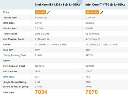 PC Gaming BUENO FIESTA V1 Intel Xeon 1231 v3( I7 4770), 16 gb RAM, SSD+HDD 500, Windows 10 PRO, AMD RX 570